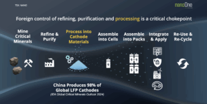 Nano One Selected to Join U.S. ALTA and Strengthen North American Battery Supply Chain